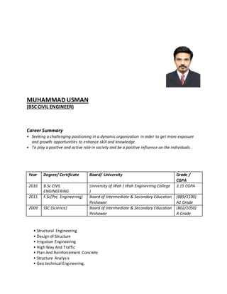 MUHAMMAD USMAN
(BSC CIVIL ENGINEER)
Career Summary
• Seeking a challenging positioning in a dynamic organization in order to get more exposure
and growth opportunities to enhance skill and knowledge.
• To play a positive and active role in society and be a positive influence on the individuals.
Year Degree/ Certificate Board/ University Grade /
CGPA
2016 B.Sc CIVIL
ENGINEERING
University of Wah ( Wah Engineering College
)
3.15 CGPA
2011 F.Sc(Pre. Engineering) Board of Intermediate & Secondary Education
Peshawar
(889/1100)
A1 Grade
2009 SSC (Science) Board of Intermediate & Secondary Education
Peshawar
(802/1050)
A Grade
• Structural Engineering
• Design of Structure
• Irrigation Engineering
• High Way And Traffic
• Plan And Reinforcement Concrete
• Structure Analysis
• Geo technical Engineering.
 