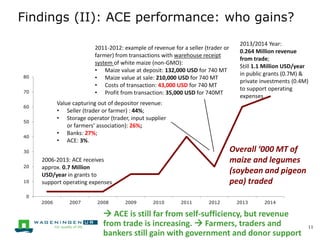 0
10
20
30
40
50
60
70
80
2006 2007 2008 2009 2010 2011 2012 2013 2014
Findings (II): ACE performance: who gains?
11
Overa...