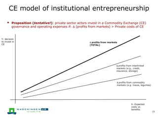 CE model of institutional entrepreneurship
15
D profits from commodity
markets (e.g. maize, legumes)
D profits from interl...