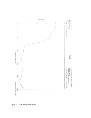 Figure 11, TGA Analysis of Trial 3
 