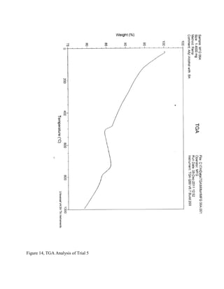 Figure 14, TGA Analysis of Trial 5
 