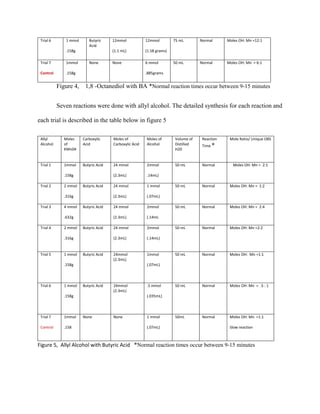 Trial 6 1 mmol
.158g
Butyric
Acid
12mmol
(1.1 mL)
12mmol
(1.58 grams)
75 mL Normal Moles OH: Mn =12:1
Trial 7
Control
1mmol
.158g
None None 6 mmol
.885grams
50 mL Normal Moles OH: Mn = 6:1
Figure 4, 1,8 -Octanediol with BA *Normal reaction times occur between 9-15 minutes
Seven reactions were done with allyl alcohol. The detailed synthesis for each reaction and
each trial is described in the table below in figure 5
Allyl
Alcohol
Moles
of
KMn04
Carboxylic
Acid
Moles of
Carboxylic Acid
Moles of
Alcohol
Volume of
Distilled
H20
Reaction
Time *
Mole Ratio/ Unique OBS
Trial 1 1mmol
.158g
Butyric Acid 24 mmol
(2.3mL)
2mmol
.14mL)
50 mL Normal Moles OH: Mn = 2:1
Trial 2 2 mmol
.316g
Butyric Acid 24 mmol
(2.3mL)
1 mmol
(.07mL)
50 mL Normal Moles OH: Mn = 1:2
Trial 3 4 mmol
.632g
Butyric Acid 24 mmol
(2.3mL)
2mmol
(.14mL
50 mL Normal Moles OH: Mn = 2:4
Trial 4 2 mmol
.316g
Butyric Acid 24 mmol
(2.3mL)
2mmol
(.14mL)
50 mL Normal Moles OH: Mn =2:2
Trial 5 1 mmol
.158g
Butyric Acid 24mmol
(2.3mL)
1mmol
(.07mL)
50 mL Normal Moles OH: Mn =1:1
Trial 6 1 mmol
.158g
Butyric Acid 24mmol
(2.3mL)
.5 mmol
(.035mL)
50 mL Normal Moles OH: Mn = .5 : 1
Trial 7
Control
1mmol
.158
None None 1 mmol
(.07mL)
50mL Normal Moles OH: Mn =1:1
Slow reaction
Figure 5, Allyl Alcohol with Butyric Acid *Normal reaction times occur between 9-15 minutes
 