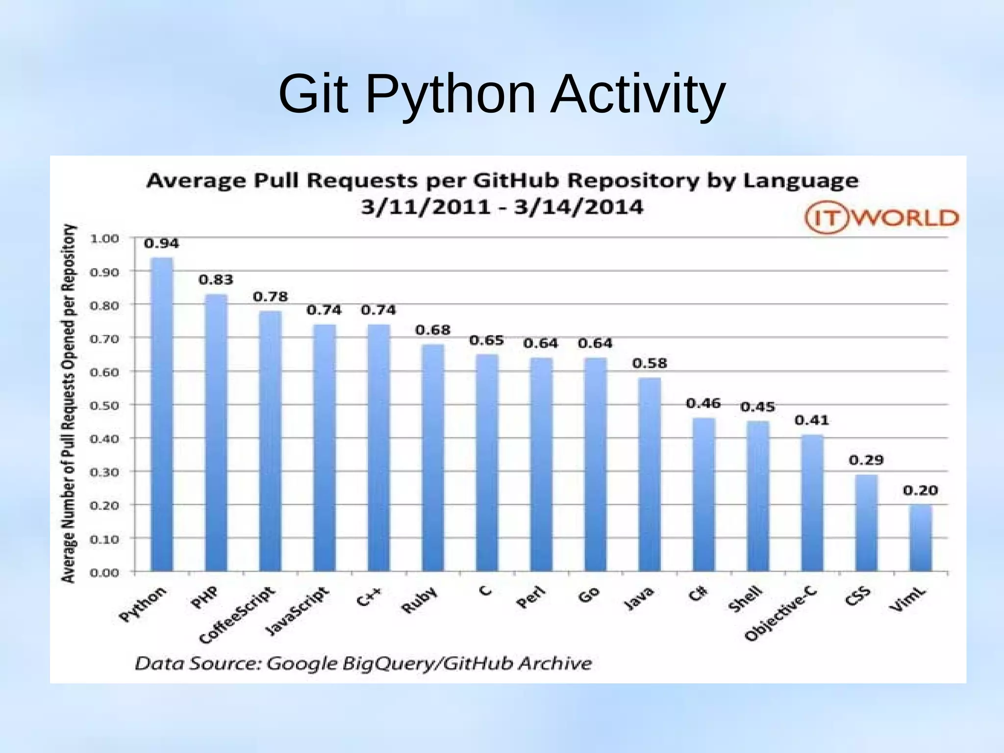 Git Python Activity
 