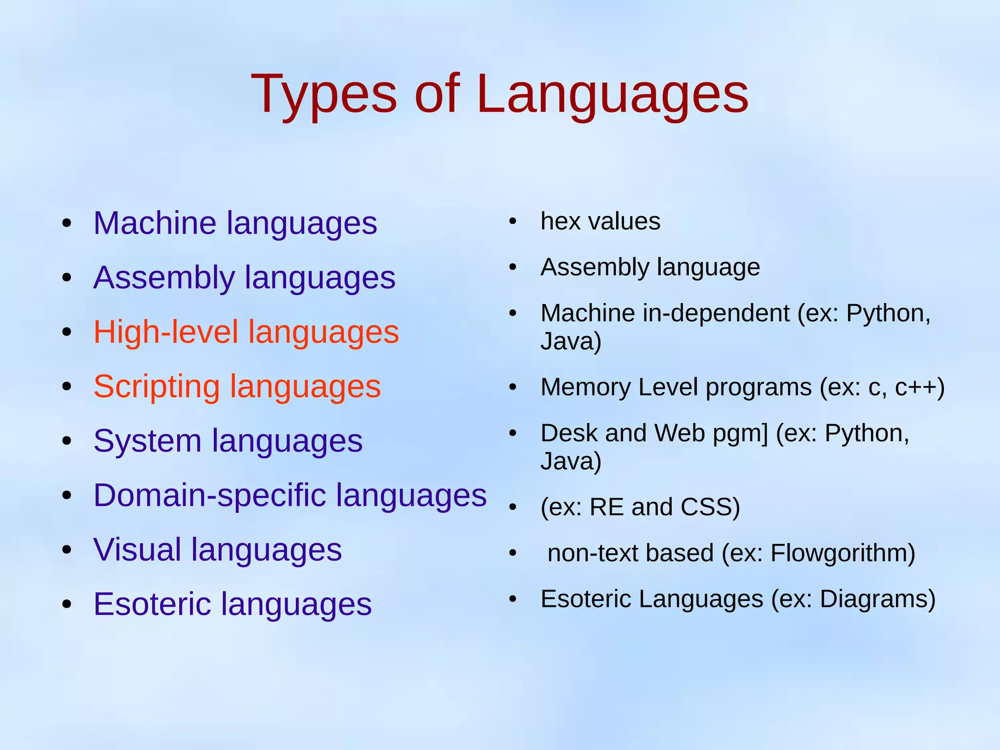 Types of Languages
● Machine languages
● Assembly languages
● High-level languages
● Scripting languages
● System languages
● Domain-specific languages
● Visual languages
● Esoteric languages
● hex values
● Assembly language
● Machine in-dependent (ex: Python,
Java)
● Memory Level programs (ex: c, c++)
● Desk and Web pgm] (ex: Python,
Java)
● (ex: RE and CSS)
● non-text based (ex: Flowgorithm)
● Esoteric Languages (ex: Diagrams)
 