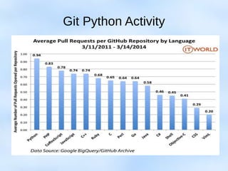 Git Python Activity
 
