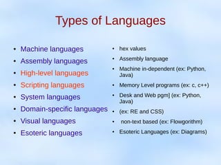 Types of Languages
● Machine languages
● Assembly languages
● High-level languages
● Scripting languages
● System languages
● Domain-specific languages
● Visual languages
● Esoteric languages
● hex values
● Assembly language
● Machine in-dependent (ex: Python,
Java)
● Memory Level programs (ex: c, c++)
● Desk and Web pgm] (ex: Python,
Java)
● (ex: RE and CSS)
● non-text based (ex: Flowgorithm)
● Esoteric Languages (ex: Diagrams)
 