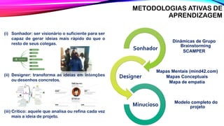 METODOLOGIAS ATIVAS DE
APRENDIZAGEM
Dinâmicas de Grupo
Brainstorming
SCAMPER
Sonhador
Mapas Mentais (mind42.com)
Mapas Conceptuais
Mapa de empatia
Designer
Modelo completo do
projeto
Minucioso
(i) Sonhador: ser visionário o suficiente para ser
capaz de gerar ideias mais rápido do que o
resto de seus colegas.
(ii) Designer: transforma as ideias em intenções
ou desenhos concretos.
(iii) Crítico: aquele que analisa ou refina cada vez
mais a ideia de projeto.
 