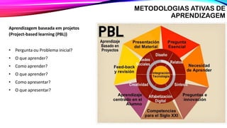 Aprendizagem baseada em projetos
(Project-based learning (PBL))
• Pergunta ou Problema inicial?
• O que aprender?
• Como aprender?
• O que aprender?
• Como apresentar?
• O que apresentar?
METODOLOGIAS ATIVAS DE
APRENDIZAGEM
 