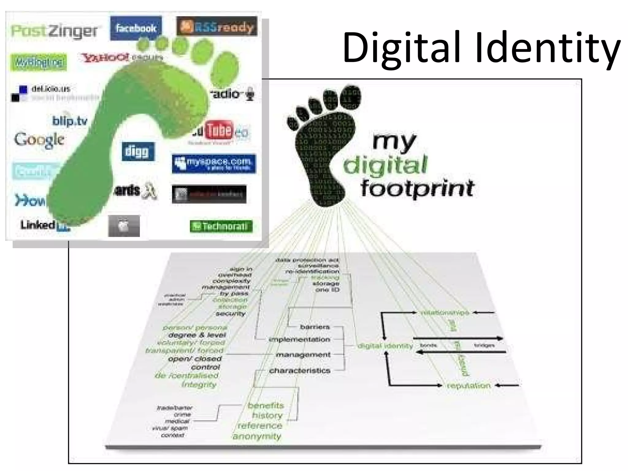 Digital Identity Creating a positive digital footprint 