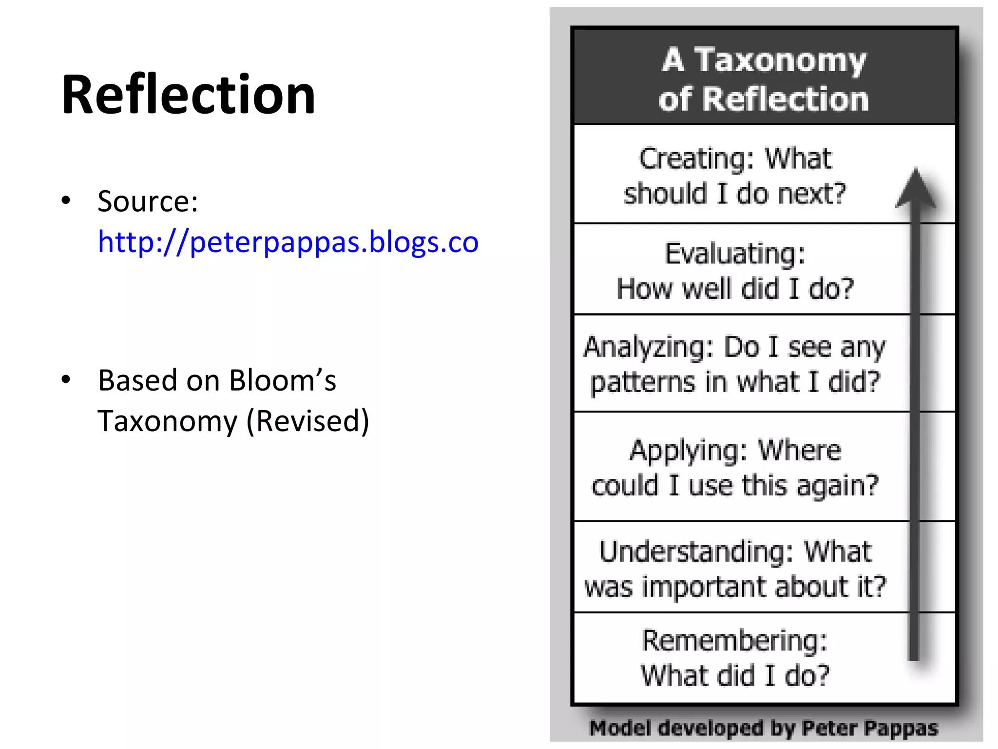 Reflection Source:  http://peterpappas.blogs.com/copy_paste/2010/01/taxonomy-reflection-critical-thinking-students-teachers-principals-.html   Based on Bloom’s Taxonomy (Revised) 
