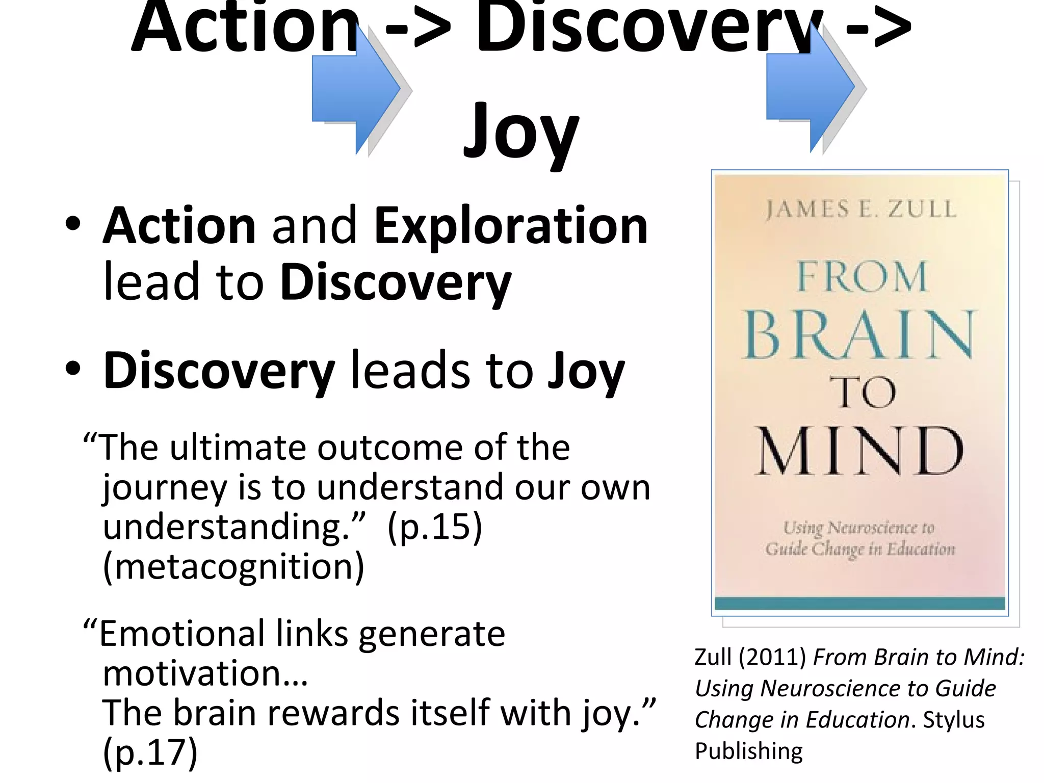 Action -> Discovery -> Joy Action  and  Exploration  lead to  Discovery Discovery  leads to  Joy “ The ultimate outcome of the journey is to understand our own understanding.”  (p.15) (metacognition) “ Emotional links generate motivation…  The brain rewards itself with joy.”  (p.17) Zull (2011)  From Brain to Mind: Using Neuroscience to Guide Change in Education . Stylus Publishing 