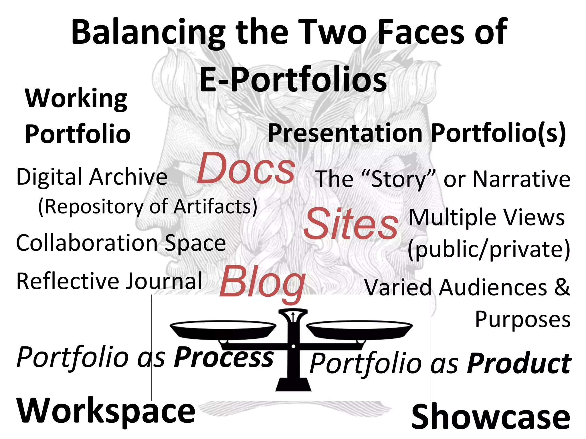 Balancing the Two Faces of  E-Portfolios Working Portfolio Digital Archive  (Repository of Artifacts) Collaboration Space Reflective Journal Portfolio as  Process Workspace Presentation Portfolio(s) The “Story” or Narrative Multiple Views  (public/private) Varied Audiences & Purposes Portfolio as  Product Showcase Docs Sites Blog 