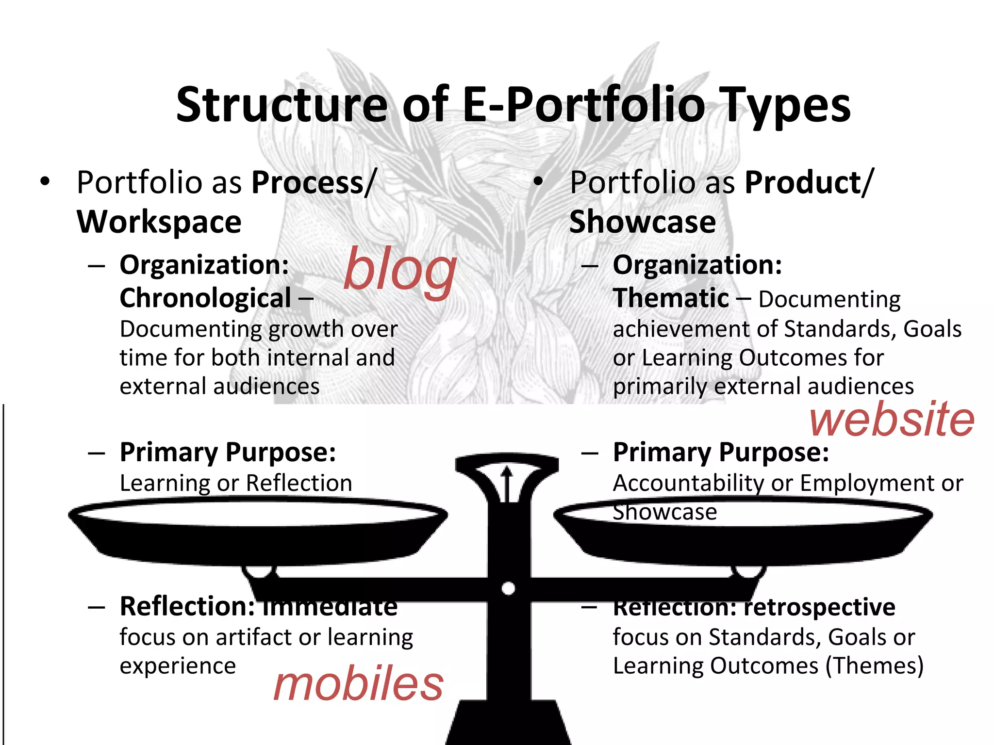 Structure of E-Portfolio Types Portfolio as  Process /  Workspace Organization: Chronological  –  Documenting growth over time for both internal and external audiences Primary Purpose:  Learning or Reflection Reflection: immediate  focus on artifact or learning experience Portfolio as  Product /  Showcase Organization:  Thematic  –  Documenting achievement of Standards, Goals or Learning Outcomes for primarily external audiences Primary Purpose:  Accountability or Employment or Showcase Reflection: retrospective  focus on Standards, Goals or Learning Outcomes (Themes) blog website mobiles 
