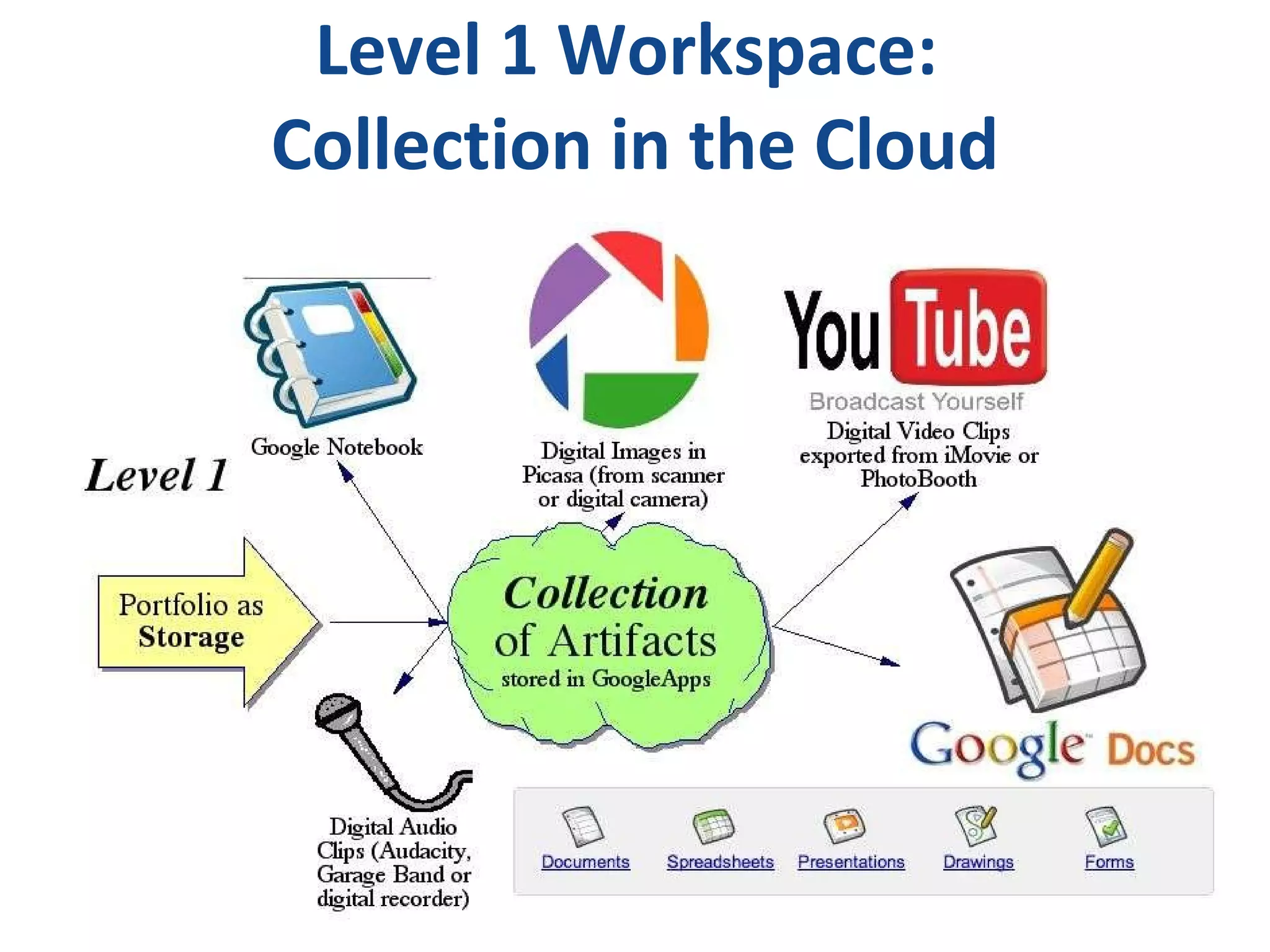 Level 1 Workspace:  Collection in the Cloud 