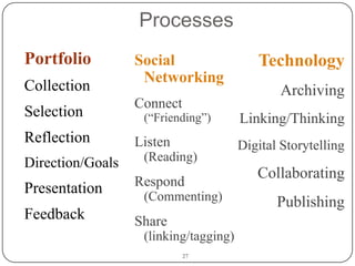Digital Identity Managementhttp://www.youtube.com/watch?v=79IYZVYIVLASaskatchewan Identity Management Project: http://www.identitymanagementproject.com/