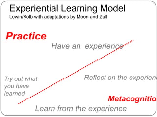 Passion and Self-Directed LearningLisa Nielsen’s “The Innovative Educator” blog entries:Preparing Students for Successby Helping Them Discover and Develop Their Passions (Renzulli’s Total Talent Portfolio)10 Ways Technology Supports21st Century Learners in Being Self Directedhttp://theinnovativeeducator.blogspot.com/