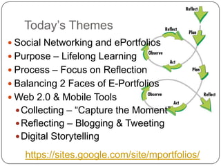 Today’s ThemesSocial Networking and ePortfoliosPurpose – Lifelong LearningProcess – Focus on ReflectionBalancing 2 Faces of E-PortfoliosWeb 2.0 & Mobile ToolsCollecting – “Capture the Moment”Reflecting – Blogging & TweetingDigital Storytellinghttps://sites.google.com/site/mportfolios/