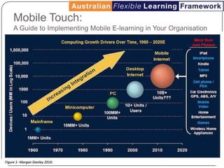 Portfolios help learners find their Voice… and explore their Purpose and Passions through Choice!