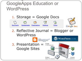 Reflection, Goal SettingMobile PhonesSmart PhonesSMS reflections to a website (depending on capability of software)Needs to be similar to Facebook updatesMobile apps for several web-based ePortfolio tools as well as generic tools such as blogs, Twitter, Facebook, etc.Video editing tools available for creating digital stories