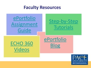 ePortfolio
Assignment
Guide
ePortfolio
BlogECHO 360
Videos
Step-by-Step
Tutorials
Faculty Resources
 