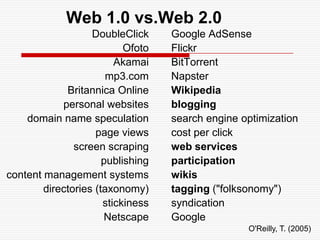 ProcessesPortfolioCollectingSelectingReflectingDirectingPresentingFeedbackTechnology  ArchivingLinking/ThinkingDigital Storytelling  Collaborating  PublishingSocial NetworksConnecting(“Friending”)Listening(Reading)Responding(Commenting)Sharing(linking/tagging)