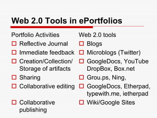 Recent changes in technology