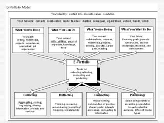 Increasingly Self-Directed