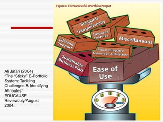 Level 3: Primary Purpose: Showcase/Accountability