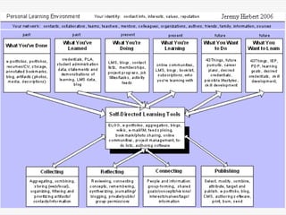 Motivating and Engaging