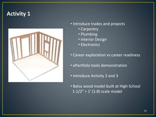 10
• Introduce trades and projects
• Carpentry
• Plumbing
• Interior Design
• Electronics
• Career exploration vs career readiness
• ePortfolio tools demonstration
• Introduce Activity 2 and 3
• Balsa wood model built at High School
1-1/2" = 1' (1:8) scale model
Activity 1
 
