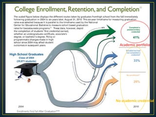 Academic portfolio
No academic credential
 