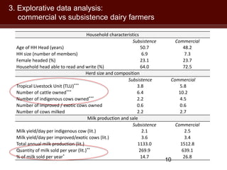 Dairy farmers’ access to markets in Uganda: Observing the unobservable