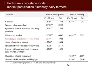 Dairy farmers’ access to markets in Uganda: Observing the unobservable