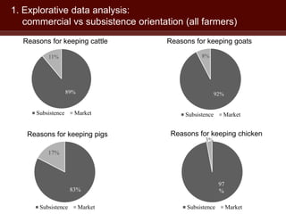 Dairy farmers’ access to markets in Uganda: Observing the unobservable