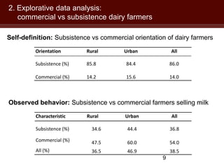 Dairy farmers’ access to markets in Uganda: Observing the unobservable