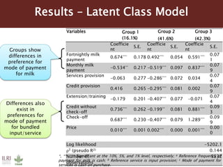 Farmers’ preference for bundled input-output markets: Implications for adapting dairy market hubs in the Tanzania dairy value chain