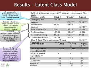 Farmers’ preference for bundled input-output markets: Implications for adapting dairy market hubs in the Tanzania dairy value chain
