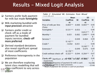 Farmers’ preference for bundled input-output markets: Implications for adapting dairy market hubs in the Tanzania dairy value chain