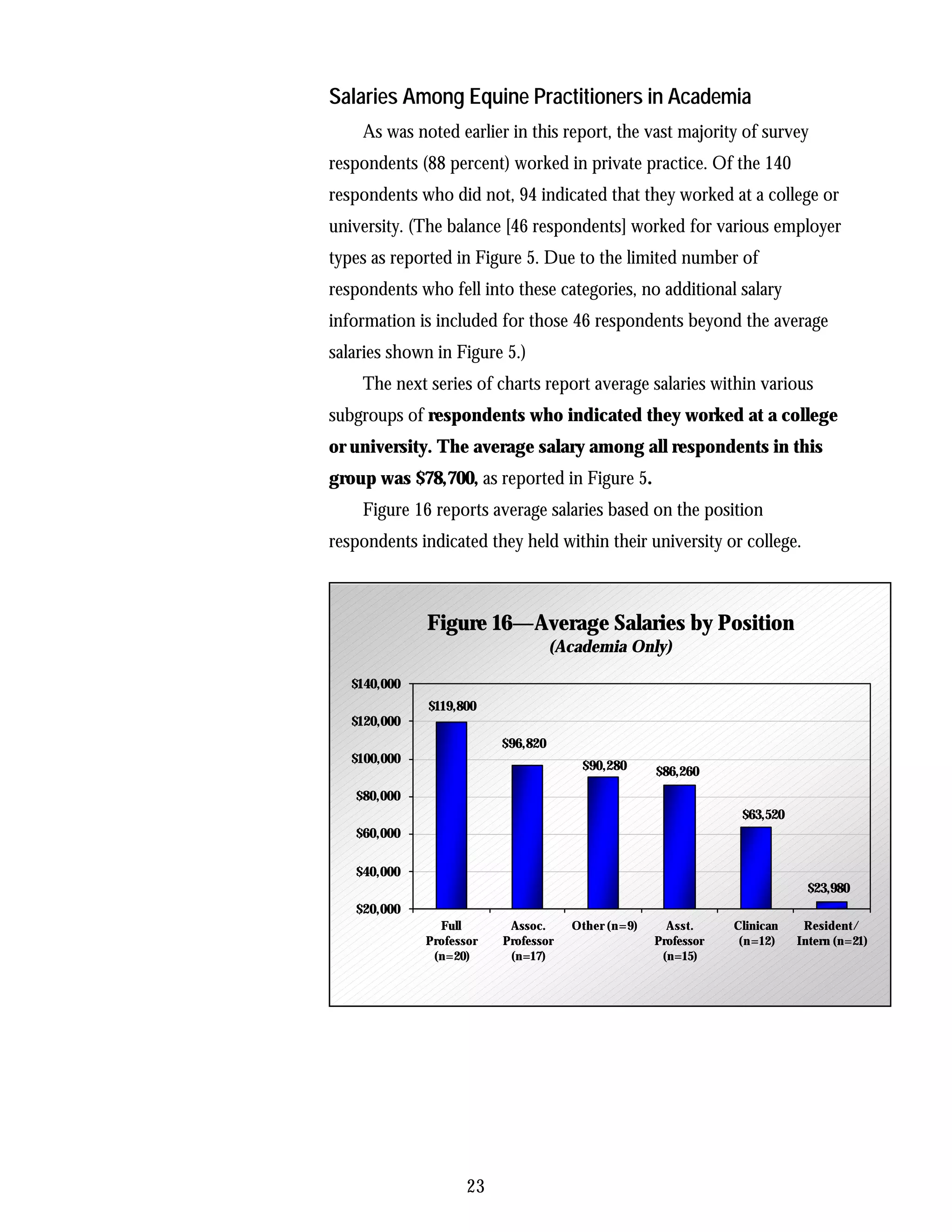 Salaries Among Equine Practitioners in Academia
    As was noted earlier in this report, the vast majority of survey
respondents (88 percent) worked in private practice. Of the 140
respondents who did not, 94 indicated that they worked at a college or
university. (The balance [46 respondents] worked for various employer
types as reported in Figure 5. Due to the limited number of
respondents who fell into these categories, no additional salary
information is included for those 46 respondents beyond the average
salaries shown in Figure 5.)
    The next series of charts report average salaries within various
subgroups of respondents who indicated they worked at a college
or university. The average salary among all respondents in this
group was $78,700, as reported in Figure 5.
    Figure 16 reports average salaries based on the position
respondents indicated they held within their university or college.



              Figure 16—Average Salaries by Position
                                    (Academia Only)

   $140,000
              $119,800
   $120,000
                          $96,820
   $100,000
                                        $90,280     $86,260
   $80,000
                                                                 $63,520
   $60,000

   $40,000
                                                                            $23,980
   $20,000
                Full       Assoc.     Other (n=9)     Asst.     Clinican    Resident/
              Professor   Professor                 Professor    (n=12)    Intern (n=21)
               (n=20)      (n=17)                    (n=15)




                     23
 