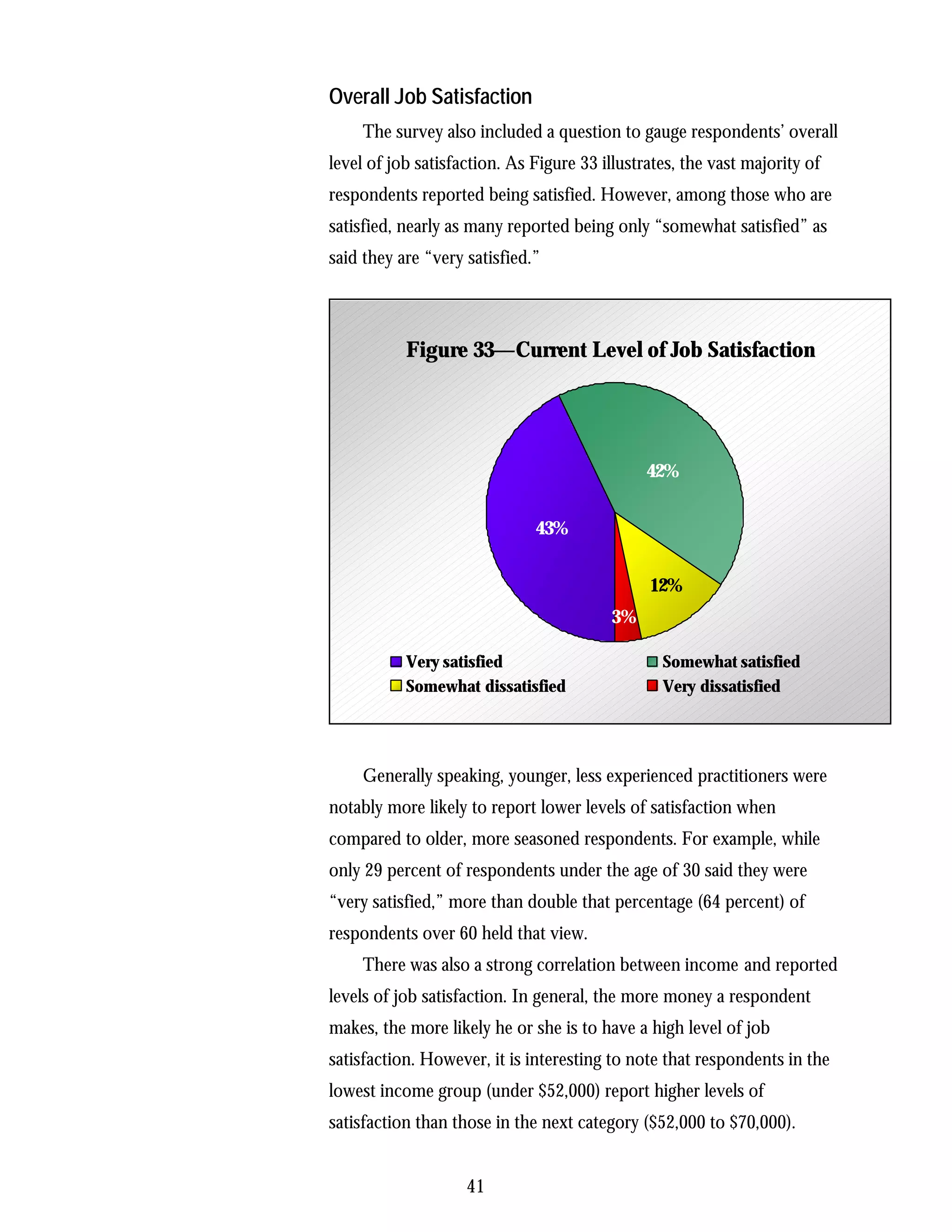 Overall Job Satisfaction
     The survey also included a question to gauge respondents’ overall
level of job satisfaction. As Figure 33 illustrates, the vast majority of
respondents reported being satisfied. However, among those who are
satisfied, nearly as many reported being only “somewhat satisfied” as
said they are “very satisfied.”




           Figure 33—Current Level of Job Satisfaction




                                               42%


                              43%


                                               12%
                                         3%

           Very satisfied                        Somewhat satisfied
           Somewhat dissatisfied                 Very dissatisfied




     Generally speaking, younger, less experienced practitioners were
notably more likely to report lower levels of satisfaction when
compared to older, more seasoned respondents. For example, while
only 29 percent of respondents under the age of 30 said they were
“very satisfied,” more than double that percentage (64 percent) of
respondents over 60 held that view.
     There was also a strong correlation between income and reported
levels of job satisfaction. In general, the more money a respondent
makes, the more likely he or she is to have a high level of job
satisfaction. However, it is interesting to note that respondents in the
lowest income group (under $52,000) report higher levels of
satisfaction than those in the next category ($52,000 to $70,000).


                    41
 