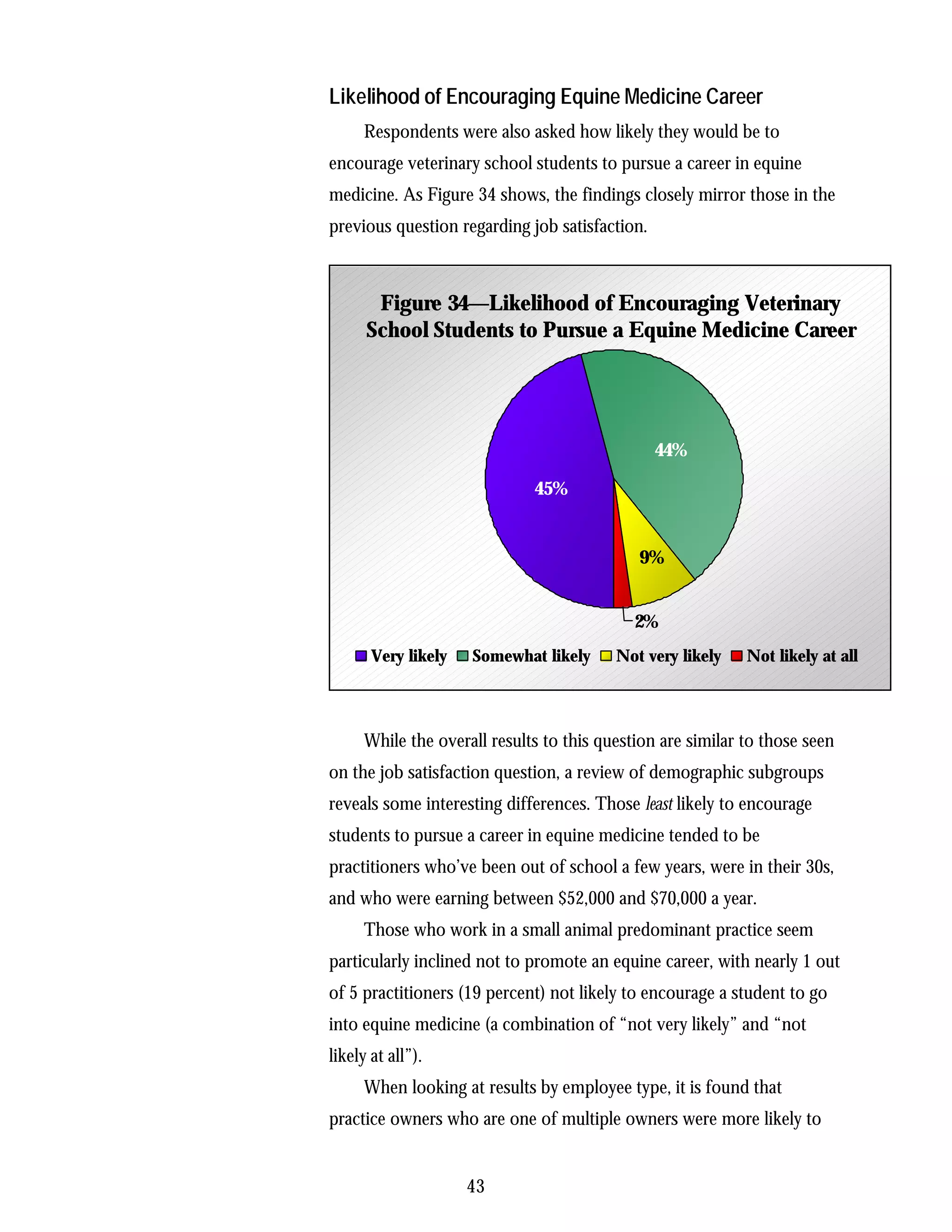 Likelihood of Encouraging Equine Medicine Career
      Respondents were also asked how likely they would be to
encourage veterinary school students to pursue a career in equine
medicine. As Figure 34 shows, the findings closely mirror those in the
previous question regarding job satisfaction.



       Figure 34—Likelihood of Encouraging Veterinary
      School Students to Pursue a Equine Medicine Career




                                                44%

                              45%


                                             9%


                                             2%
       Very likely   Somewhat likely      Not very likely    Not likely at all




      While the overall results to this question are similar to those seen
on the job satisfaction question, a review of demographic subgroups
reveals some interesting differences. Those least likely to encourage
students to pursue a career in equine medicine tended to be
practitioners who’ve been out of school a few years, were in their 30s,
and who were earning between $52,000 and $70,000 a year.
      Those who work in a small animal predominant practice seem
particularly inclined not to promote an equine career, with nearly 1 out
of 5 practitioners (19 percent) not likely to encourage a student to go
into equine medicine (a combination of “not very likely” and “not
likely at all”).
      When looking at results by employee type, it is found that
practice owners who are one of multiple owners were more likely to


                     43
 