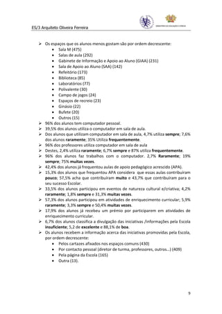 ES/3 Arquiteto Oliveira Ferreira


       Os espaços que os alunos menos gostam são por ordem decrescente:
           • Sala M (475)
           • Salas de aula (292)
           • Gabinete de Informação e Apoio ao Aluno (GIAA) (231)
           • Sala de Apoio ao Aluno (SAA) (142)
           • Refeitório (173)
           • Biblioteca (85)
           • Laboratórios (77)
           • Polivalente (30)
           • Campo de jogos (24)
           • Espaços de recreio (23)
           • Ginásio (22)
           • Bufete (20)
           • Outros (15)
       96% dos alunos tem computador pessoal.
       39,5% dos alunos utiliza o computador em sala de aula.
       Dos alunos que utilizam computador em sala de aula, 4,7% utiliza sempre; 7,6%
       dos alunos raramente; 35% Utiliza frequentemente.
       96% dos professores utiliza computador em sala de aula
       Destes, 2,4% utiliza raramente; 6,7% sempre e 87% utiliza frequentemente.
       96% dos alunos faz trabalhos com o computador. 2,7% Raramente; 19%
       sempre; 75% muitas vezes.
       42,4% dos alunos já frequentou aulas de apoio pedagógico acrescido (APA).
       15,3% dos alunos que frequentou APA considera que essas aulas contribuíram
       pouco; 57,5% acha que contribuíram muito e 43,7% que contribuíram para o
       seu sucesso Escolar.
       33,5% dos alunos participou em eventos de natureza cultural e/criativa; 4,2%
       raramente; 1,8% sempre e 31,3% muitas vezes.
       57,3% dos alunos participou em atividades de enriquecimento curricular; 5,9%
       raramente; 3,3% sempre e 50,4% muitas vezes.
       17,9% dos alunos já recebeu um prémio por participarem em atividades de
       enriquecimento curricular.
       6,7% dos alunos classifica a divulgação das iniciativas /informações pela Escola
       insuficiente; 5,2 de excelente e 88,1% de boa.
       Os alunos recebem a informação acerca das iniciativas promovidas pela Escola,
       por ordem decrescente:
           • Pelos cartazes afixados nos espaços comuns (430)
           • Por contacto pessoal (diretor de turma, professores, outros…) (409)
           • Pela página da Escola (165)
           • Outra (13).




                                                                                     9
 