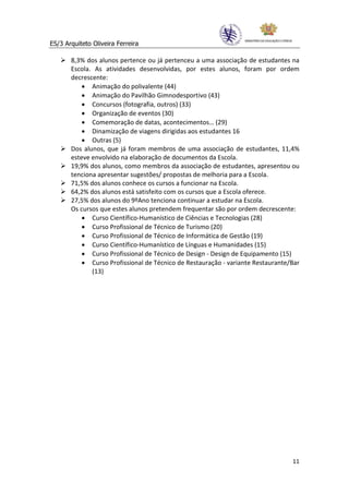 ES/3 Arquiteto Oliveira Ferreira

       8,3% dos alunos pertence ou já pertenceu a uma associação de estudantes na
       Escola. As atividades desenvolvidas, por estes alunos, foram por ordem
       decrescente:
           • Animação do polivalente (44)
           • Animação do Pavilhão Gimnodesportivo (43)
           • Concursos (fotografia, outros) (33)
           • Organização de eventos (30)
           • Comemoração de datas, acontecimentos… (29)
           • Dinamização de viagens dirigidas aos estudantes 16
           • Outras (5)
       Dos alunos, que já foram membros de uma associação de estudantes, 11,4%
       esteve envolvido na elaboração de documentos da Escola.
       19,9% dos alunos, como membros da associação de estudantes, apresentou ou
       tenciona apresentar sugestões/ propostas de melhoria para a Escola.
       71,5% dos alunos conhece os cursos a funcionar na Escola.
       64,2% dos alunos está satisfeito com os cursos que a Escola oferece.
       27,5% dos alunos do 9ºAno tenciona continuar a estudar na Escola.
       Os cursos que estes alunos pretendem frequentar são por ordem decrescente:
           • Curso Científico-Humanístico de Ciências e Tecnologias (28)
           • Curso Profissional de Técnico de Turismo (20)
           • Curso Profissional de Técnico de Informática de Gestão (19)
           • Curso Científico-Humanístico de Línguas e Humanidades (15)
           • Curso Profissional de Técnico de Design - Design de Equipamento (15)
           • Curso Profissional de Técnico de Restauração - variante Restaurante/Bar
              (13)




                                                                                 11
 