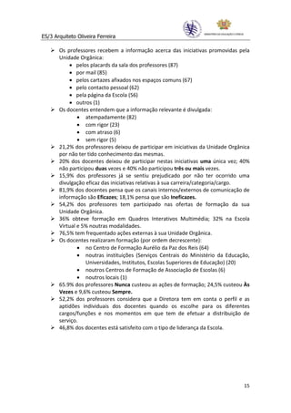 ES/3 Arquiteto Oliveira Ferreira

       Os professores recebem a informação acerca das iniciativas promovidas pela
       Unidade Orgânica:
           • pelos placards da sala dos professores (87)
           • por mail (85)
           • pelos cartazes afixados nos espaços comuns (67)
           • pelo contacto pessoal (62)
           • pela página da Escola (56)
           • outros (1)
       Os docentes entendem que a informação relevante é divulgada:
               • atempadamente (82)
               • com rigor (23)
               • com atraso (6)
               • sem rigor (5)
       21,2% dos professores deixou de participar em iniciativas da Unidade Orgânica
       por não ter tido conhecimento das mesmas.
       20% dos docentes deixou de participar nestas iniciativas uma única vez; 40%
       não participou duas vezes e 40% não participou três ou mais vezes.
       15,9% dos professores já se sentiu prejudicado por não ter ocorrido uma
       divulgação eficaz das iniciativas relativas à sua carreira/categoria/cargo.
       81,9% dos docentes pensa que os canais internos/externos de comunicação de
       informação são Eficazes; 18,1% pensa que são Ineficazes.
       54,2% dos professores tem participado nas ofertas de formação da sua
       Unidade Orgânica.
       36% obteve formação em Quadros Interativos Multimédia; 32% na Escola
       Virtual e 5% noutras modalidades.
       76,5% tem frequentado ações externas à sua Unidade Orgânica.
       Os docentes realizaram formação (por ordem decrescente):
               • no Centro de Formação Aurélio da Paz dos Reis (64)
               • noutras instituições (Serviços Centrais do Ministério da Educação,
                  Universidades, Institutos, Escolas Superiores de Educação) (20)
               • noutros Centros de Formação de Associação de Escolas (6)
               • noutros locais (1)
       65.9% dos professores Nunca custeou as ações de formação; 24,5% custeou Às
       Vezes e 9,6% custeou Sempre.
       52,2% dos professores considera que a Diretora tem em conta o perfil e as
       aptidões individuais dos docentes quando os escolhe para os diferentes
       cargos/funções e nos momentos em que tem de efetuar a distribuição de
       serviço.
       46,8% dos docentes está satisfeito com o tipo de liderança da Escola.




                                                                                 15
 