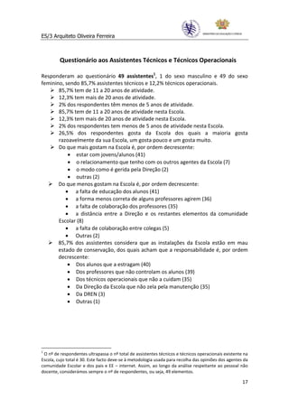 ES/3 Arquiteto Oliveira Ferreira



         Questionário aos Assistentes Técnicos e Técnicos Operacionais

Responderam ao questionário 49 assistentes1, 1 do sexo masculino e 49 do sexo
feminino, sendo 85,7% assistentes técnicos e 12,2% técnicos operacionais.
       85,7% tem de 11 a 20 anos de atividade.
       12,3% tem mais de 20 anos de atividade.
       2% dos respondentes têm menos de 5 anos de atividade.
       85,7% tem de 11 a 20 anos de atividade nesta Escola.
       12,3% tem mais de 20 anos de atividade nesta Escola.
       2% dos respondentes tem menos de 5 anos de atividade nesta Escola.
       26,5% dos respondentes gosta da Escola dos quais a maioria gosta
       razoavelmente da sua Escola, um gosta pouco e um gosta muito.
       Do que mais gostam na Escola é, por ordem decrescente:
           • estar com jovens/alunos (41)
           • o relacionamento que tenho com os outros agentes da Escola (7)
           • o modo como é gerida pela Direção (2)
           • outras (2)
       Do que menos gostam na Escola é, por ordem decrescente:
          • a falta de educação dos alunos (41)
          • a forma menos correta de alguns professores agirem (36)
          • a falta de colaboração dos professores (35)
          • a distância entre a Direção e os restantes elementos da comunidade
       Escolar (8)
          • a falta de colaboração entre colegas (5)
          • Outras (2)
       85,7% dos assistentes considera que as instalações da Escola estão em mau
       estado de conservação, dos quais acham que a responsabilidade é, por ordem
       decrescente:
           • Dos alunos que a estragam (40)
           • Dos professores que não controlam os alunos (39)
           • Dos técnicos operacionais que não a cuidam (35)
           • Da Direção da Escola que não zela pela manutenção (35)
           • Da DREN (3)
           • Outras (1)




1
 O nº de respondentes ultrapassa o nº total de assistentes técnicos e técnicos operacionais existente na
Escola, cujo total é 30. Este facto deve-se à metodologia usada para recolha das opiniões dos agentes da
comunidade Escolar e dos pais e EE – internet. Assim, ao longo da análise respeitante ao pessoal não
docente, considerámos sempre o nº de respondentes, ou seja, 49 elementos.

                                                                                                     17
 