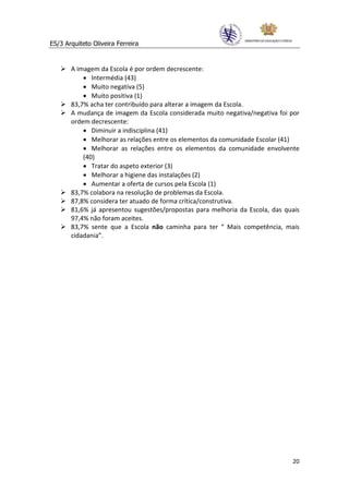 ES/3 Arquiteto Oliveira Ferreira


       A imagem da Escola é por ordem decrescente:
           • Intermédia (43)
           • Muito negativa (5)
           • Muito positiva (1)
       83,7% acha ter contribuído para alterar a imagem da Escola.
       A mudança de imagem da Escola considerada muito negativa/negativa foi por
       ordem decrescente:
           • Diminuir a indisciplina (41)
           • Melhorar as relações entre os elementos da comunidade Escolar (41)
           • Melhorar as relações entre os elementos da comunidade envolvente
           (40)
           • Tratar do aspeto exterior (3)
           • Melhorar a higiene das instalações (2)
           • Aumentar a oferta de cursos pela Escola (1)
       83,7% colabora na resolução de problemas da Escola.
       87,8% considera ter atuado de forma crítica/construtiva.
       81,6% já apresentou sugestões/propostas para melhoria da Escola, das quais
       97,4% não foram aceites.
       83,7% sente que a Escola não caminha para ter “ Mais competência, mais
       cidadania”.




                                                                              20
 