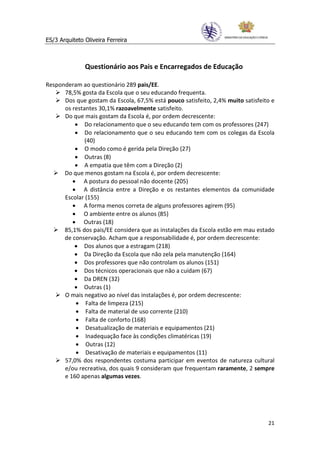 ES/3 Arquiteto Oliveira Ferreira



               Questionário aos Pais e Encarregados de Educação

Responderam ao questionário 289 pais/EE.
      78,5% gosta da Escola que o seu educando frequenta.
      Dos que gostam da Escola, 67,5% está pouco satisfeito, 2,4% muito satisfeito e
      os restantes 30,1% razoavelmente satisfeito.
      Do que mais gostam da Escola é, por ordem decrescente:
          • Do relacionamento que o seu educando tem com os professores (247)
          • Do relacionamento que o seu educando tem com os colegas da Escola
              (40)
          • O modo como é gerida pela Direção (27)
          • Outras (8)
          • A empatia que têm com a Direção (2)
      Do que menos gostam na Escola é, por ordem decrescente:
         • A postura do pessoal não docente (205)
         • A distância entre a Direção e os restantes elementos da comunidade
      Escolar (155)
         • A forma menos correta de alguns professores agirem (95)
         • O ambiente entre os alunos (85)
         • Outras (18)
      85,1% dos pais/EE considera que as instalações da Escola estão em mau estado
      de conservação. Acham que a responsabilidade é, por ordem decrescente:
          • Dos alunos que a estragam (218)
          • Da Direção da Escola que não zela pela manutenção (164)
          • Dos professores que não controlam os alunos (151)
          • Dos técnicos operacionais que não a cuidam (67)
          • Da DREN (32)
          • Outras (1)
      O mais negativo ao nível das instalações é, por ordem decrescente:
          • Falta de limpeza (215)
          • Falta de material de uso corrente (210)
          • Falta de conforto (168)
          • Desatualização de materiais e equipamentos (21)
          • Inadequação face às condições climatéricas (19)
          • Outras (12)
          • Desativação de materiais e equipamentos (11)
      57,0% dos respondentes costuma participar em eventos de natureza cultural
      e/ou recreativa, dos quais 9 consideram que frequentam raramente, 2 sempre
      e 160 apenas algumas vezes.




                                                                                 21
 