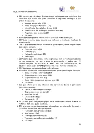 ES/3 Arquiteto Oliveira Ferreira

       92% conhece as estratégias de atuação dos professores para a melhoria dos
       resultados dos alunos, dos quais conhecem as seguintes estratégias e por
       ordem decrescente:
           • Aulas de recuperação (257)
           • Apoio Pedagógico Acrescido (224)
           • Intensificação dos trabalhos de casa (216)
           • Diversificação das estratégias da sala de aula (81)
           • Preparação para os exames (39)
           • Outras (1)
       87,9% considera positivo o resultados da utilização destas estratégias.
       69,9% não recorre a apoio externo para melhorar os resultados Escolares do
       seu educando.
       Dos 87 que responderam que recorriam a apoio externo, fazem-no por ordem
       decrescente com/em:
           • Centro de estudos (66)
           • Familiares (56)
           • Explicações individuais (20)
           • Mestras (6)
       96,9% sente que o conselho de turma se preocupa com os resultados Escolares
       do seu educando, em que o grau de preocupação é muito para 22
       pais/encarregados de educação, é pouca para um pai/encarregado de
       educação e que revela bastante preocupação para a maioria, cerca de 258.
       95,3% acha que o seu educando aprende na Escola.
       Por ordem decrescente, os respondentes acham que a aprendizagem é porque:
           • O seu educando é interessado (252)
           • O seu educando é bom aluno (188)
           • Os professores são bons (91)
           • Como é bom comportado aprende bem (42)
           • Outros (5)
       Dos que acham que o seu educando não aprende na Escola é, por ordem
       decrescente, porque:
           • Ele não se interessa pela Escola (4)
           • Os professores não são bons (4)
           • A turma é má (8)
           • É muito distraído (6)
           • Outras razões (1)
       91,7% acha que a relação pedagógica entre professores e alunos é boa e os
       restantes 8,3% acha que é excelente.
       75% acha que a resposta educativa é adequada ao seu educando, dos quais e
       por ordem decrescente acha que é por ter:
           • Turma com bons professores (190)
           • Bom horário (184)
           • Turma pouco numerosa (23)
           • Turma com alunos bem comportados (17)
           • Outras (2)
                                                                               24
 