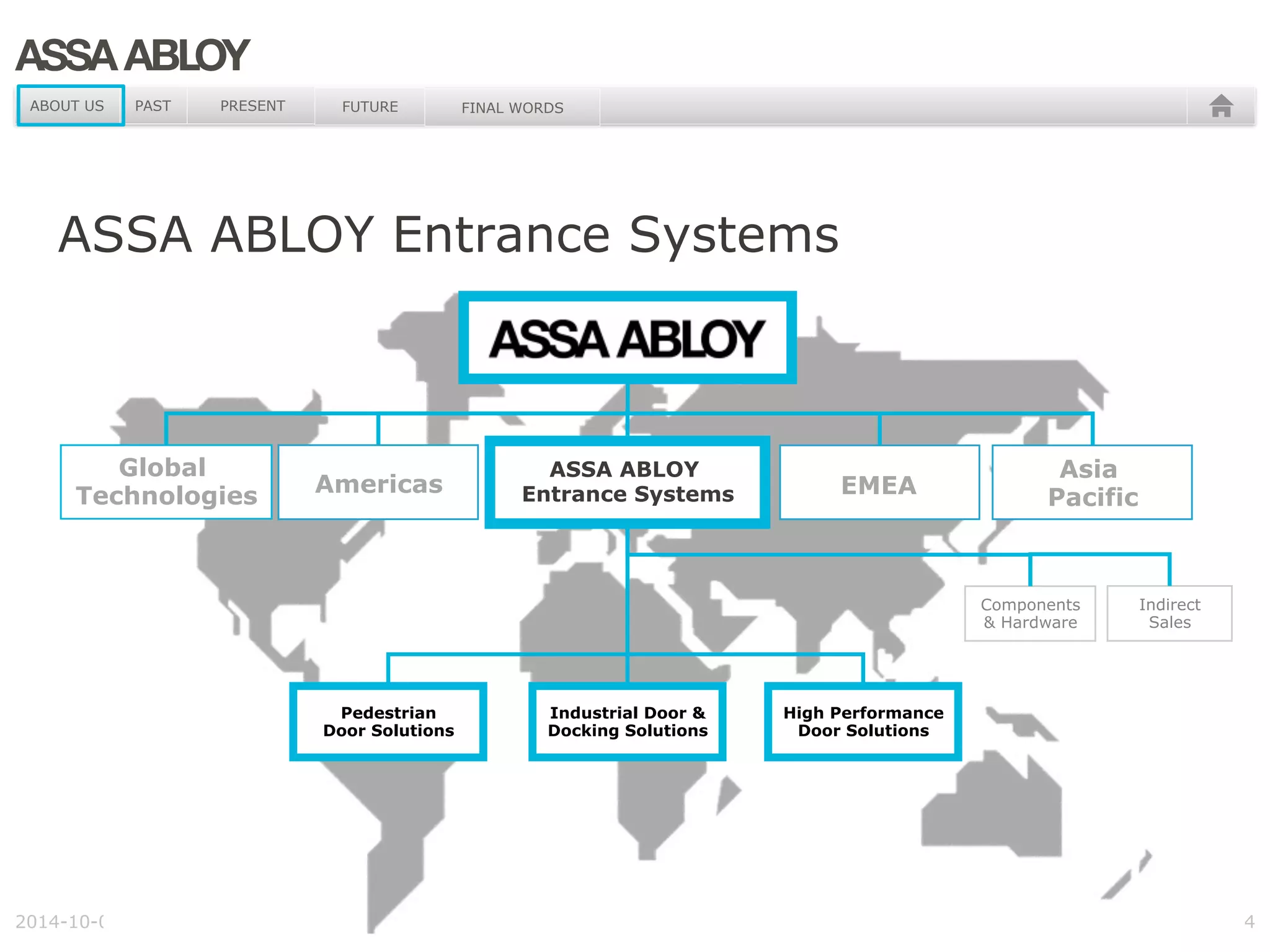 ASSA ABLOY Entrance Systems presentation about their BIM journey | PDF