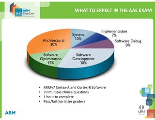 ARM AAE - Introduction | PDF